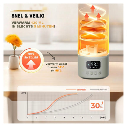 Simanti Flessenwarmer Thermosfles - Draadloos & snel opwarmen