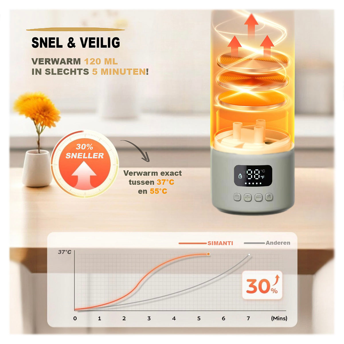 Simanti Flessenwarmer Thermosfles – 500 ml RVS – Draadloos & Snel Opladen – Verwarmt in 3 Min – LED Display